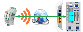 Подключение устройств к ПО через Интернет по WiFi