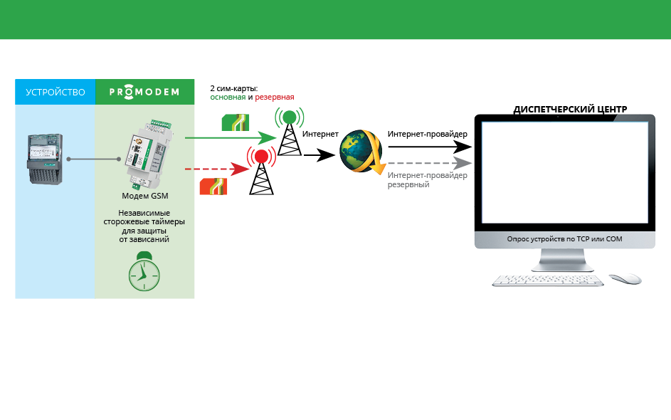 Карта работающая без интернета