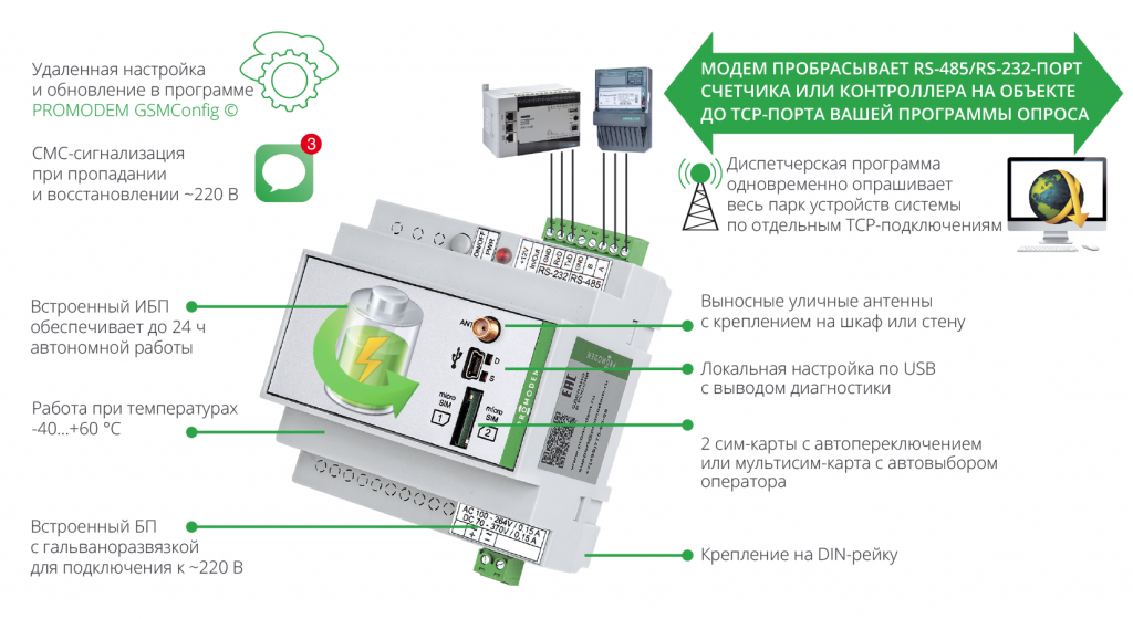 Модемы PROMODEM GSM со встроенным аккумулятором или батареей для опроса через интернет объектов АСУ ТП и нефтегазодобычи с нестабильным или отсутствующим питанием