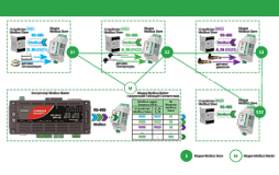 ZigBee: Modbus Master контроллер – к Modbus Slave Устройствам и Датчикам